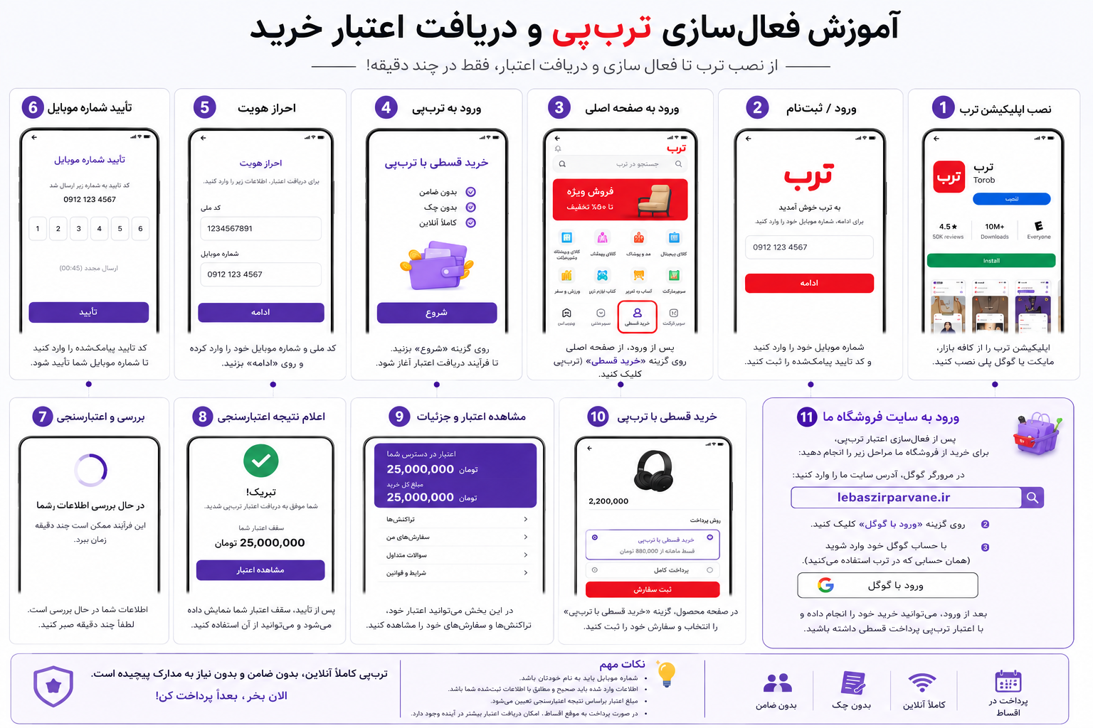 نحوه فعالسازی ترب پی